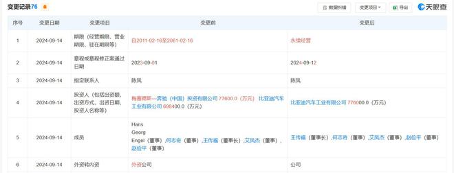 ；比亚迪全资控股腾势；小米回应SU7冒烟事故尊龙凯时APP新能源早报：理想纯电SUV曝光(图1)