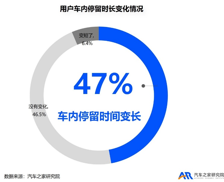购车用户趋势洞察：新能源意向偏好已达60%尊龙凯时人生就是搏平台汽车之家研究院发布(图9)